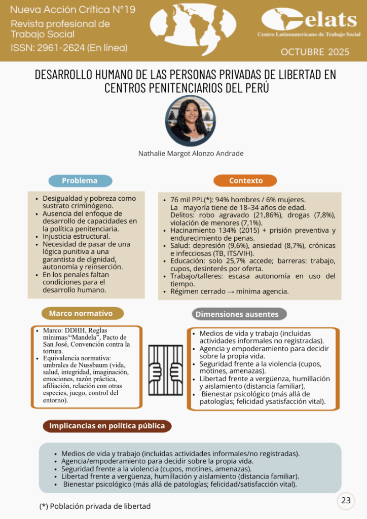Infografía sobre desarrollo humano en centros penitenciarios