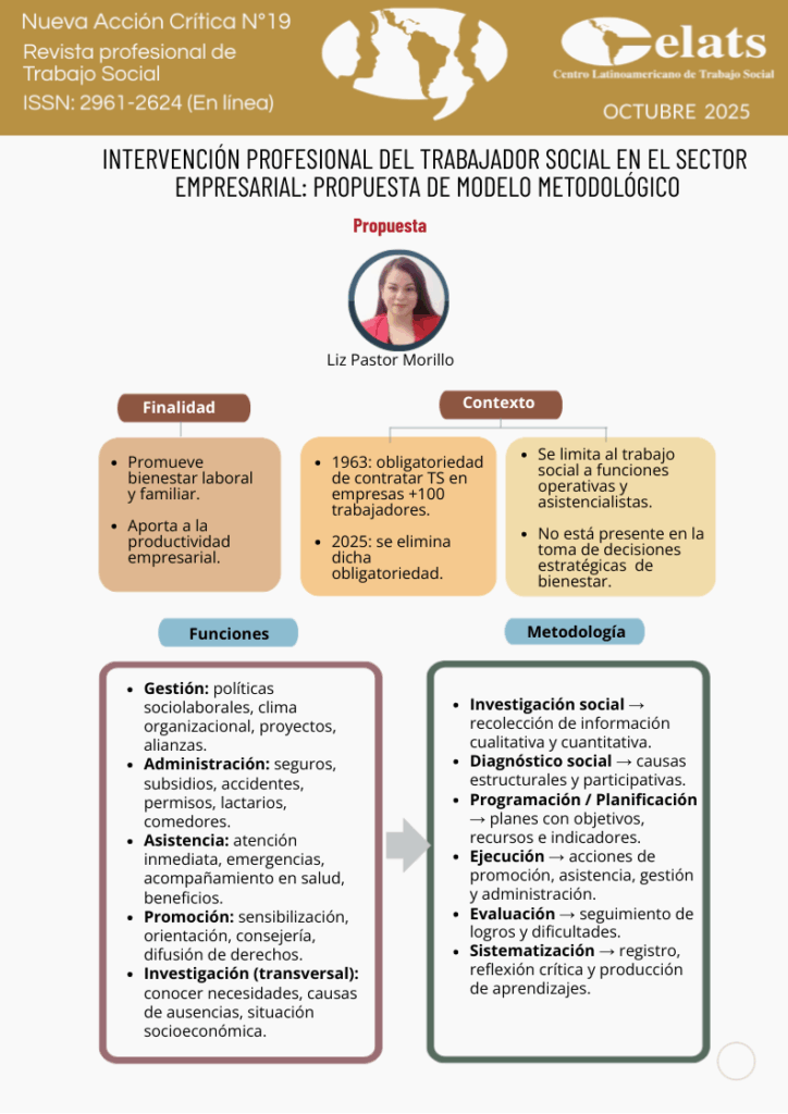 Propuesta de trabajo social en empresa