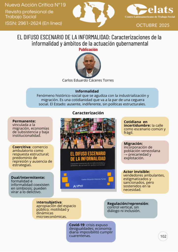 Infografia difuso escenario de la informalidad
